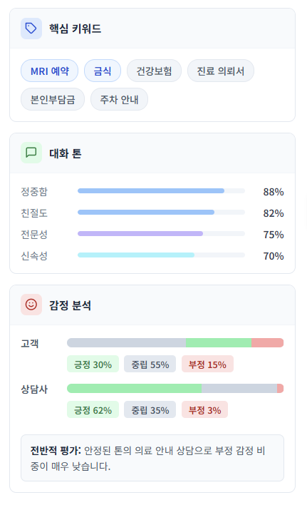 텍스트 분석 - 키워드·톤·감정 화면